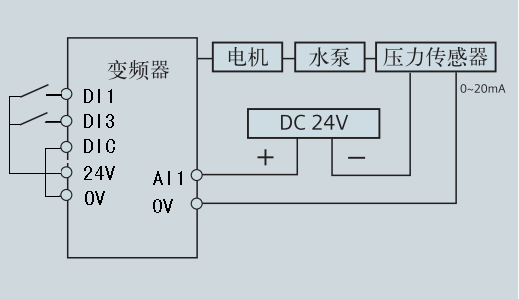 工控编程吧 69 德国西门子 69 技术交流解答 69 v20变频器pid