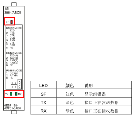 串口通讯之et200s 1si模块进行ascii通讯